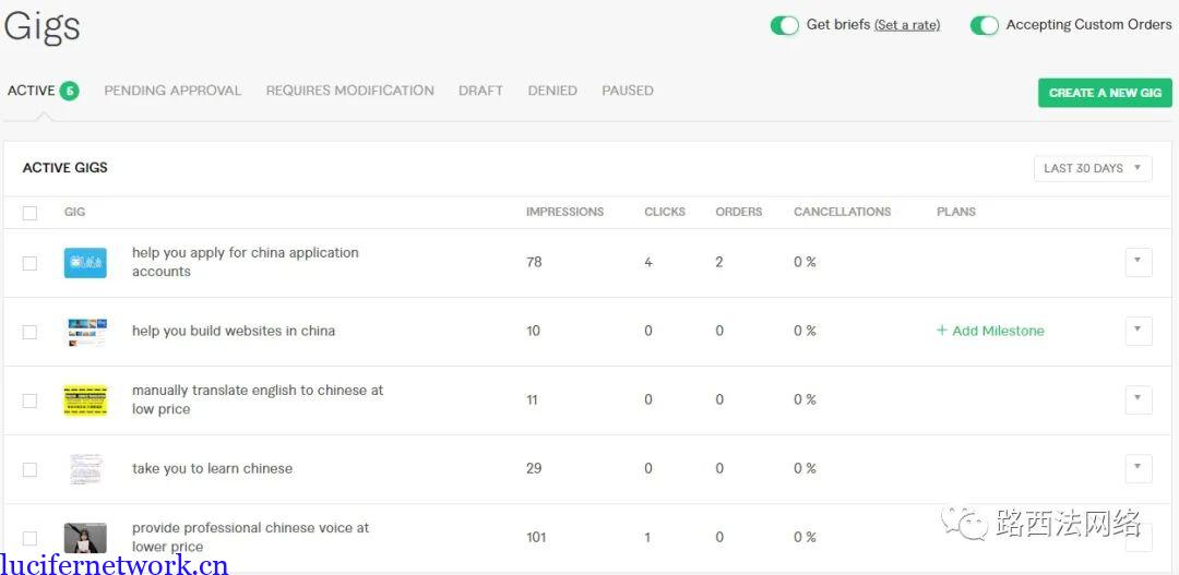 路西法带你赚美金之Fiverr篇实操汇报-5分钟又在Fiverr上赚了10美金