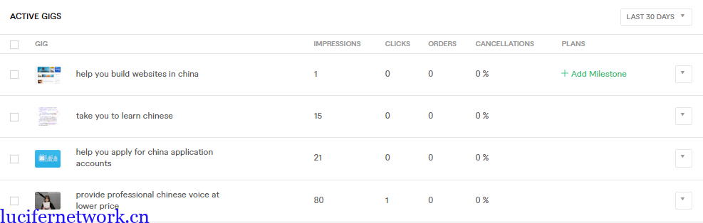 路西法带你赚美金之Fiverr篇实操汇报-老外找我买淘宝账号