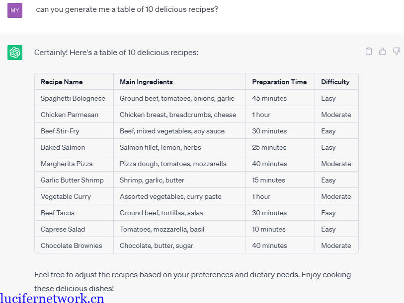 使用chatgpt在pinterest联盟营销每日赚取100美金的方法