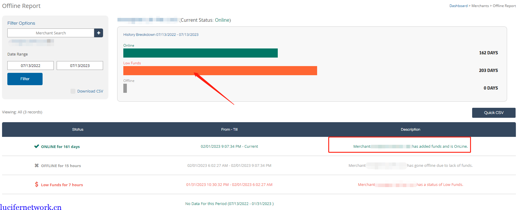 广告联盟如何衡量一个offer的价值