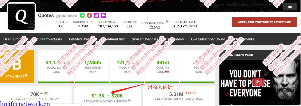 5个可批量复制的月收益10000美金的Youtube频道推荐