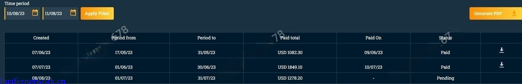 国外广告联盟单账号月入3000美刀项目展示