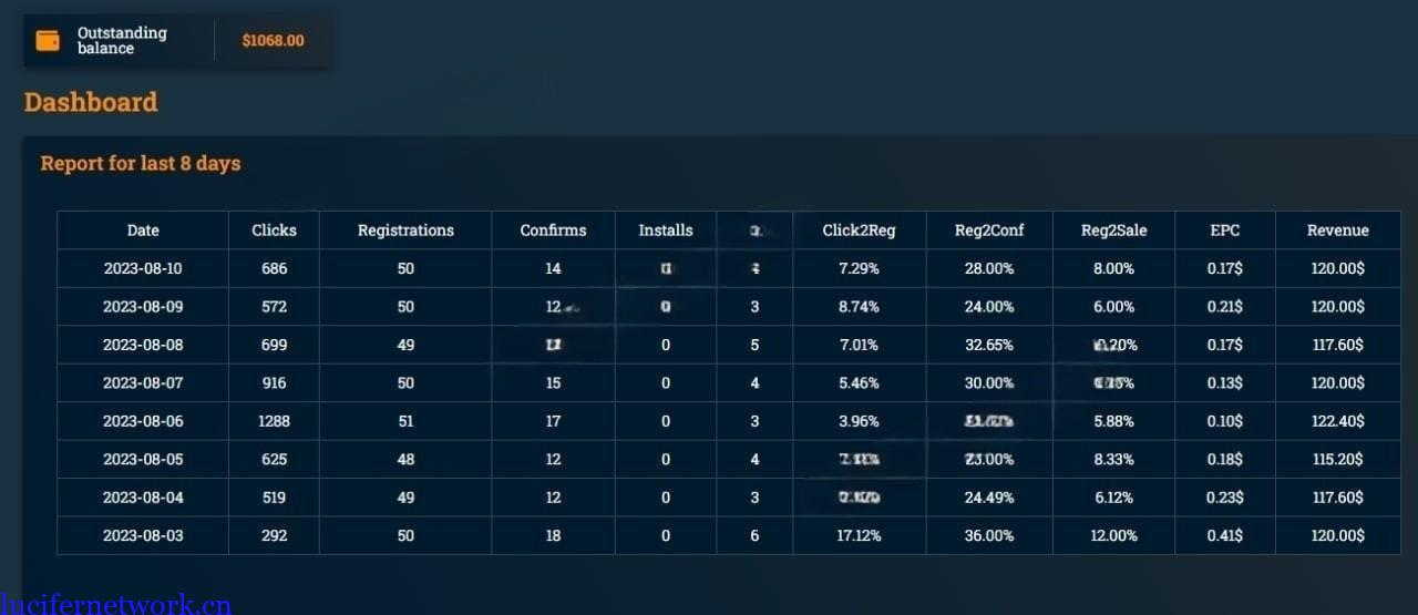 国外广告联盟单账号月入3000美刀项目展示