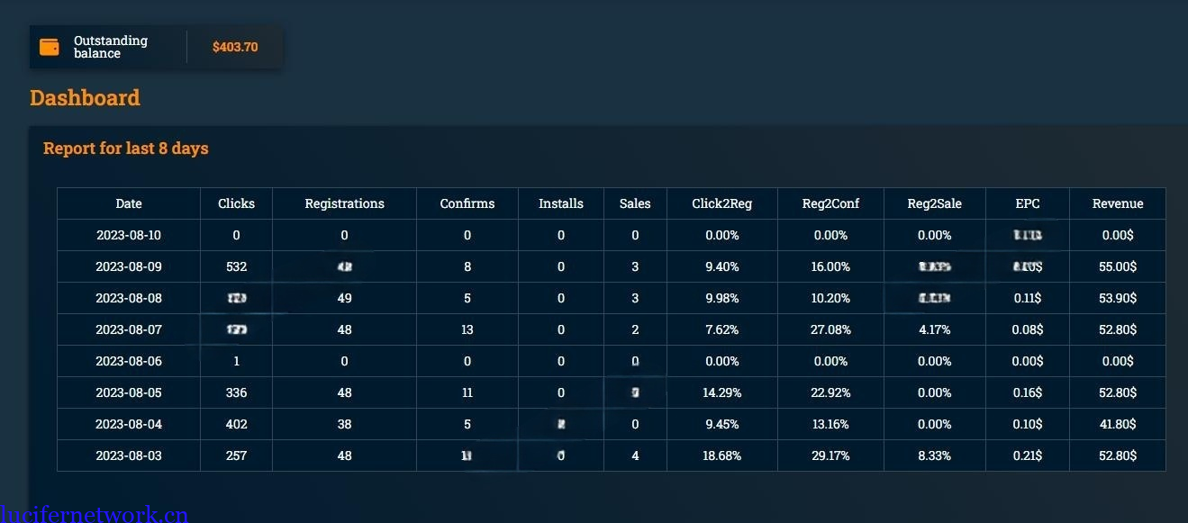 国外广告联盟单账号月入3000美刀项目展示