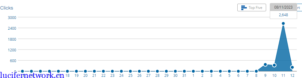 广告联盟EMU多账号同时操作,月入5千刀还是无压力的(附收益截图)