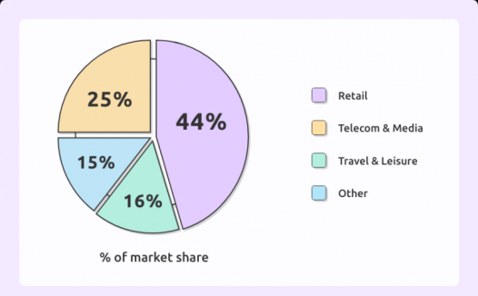 做国外广告联盟申请哪些推广领域的offer比较好?