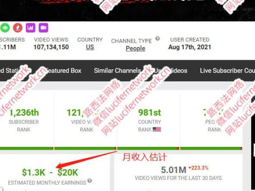 5个可批量复制的月收益10000美金的Youtube频道推荐